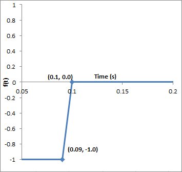 Ramp Function for Right Mold Velocity