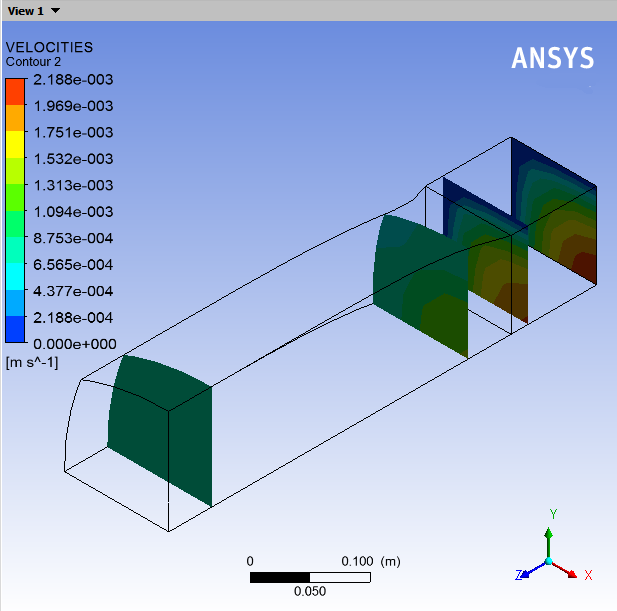 Velocity Profiles at Cross-Sections