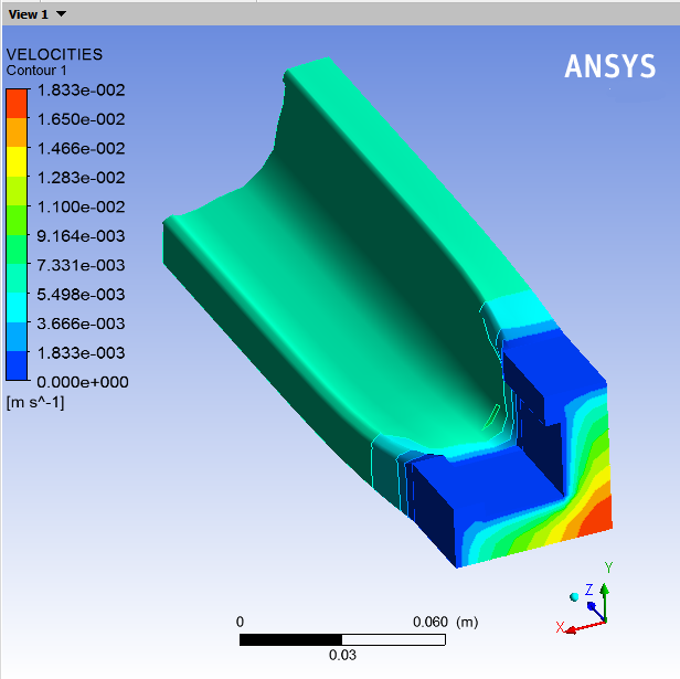 Contours of Velocity Magnitude