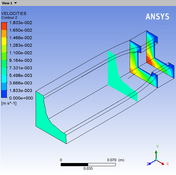 Velocity Profiles at Cross-Sections