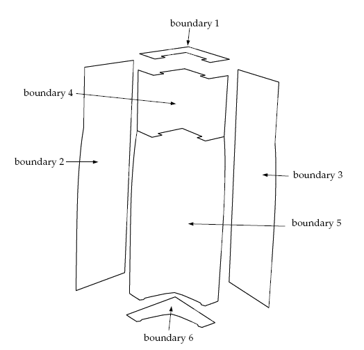 Boundary Set for the Problem
