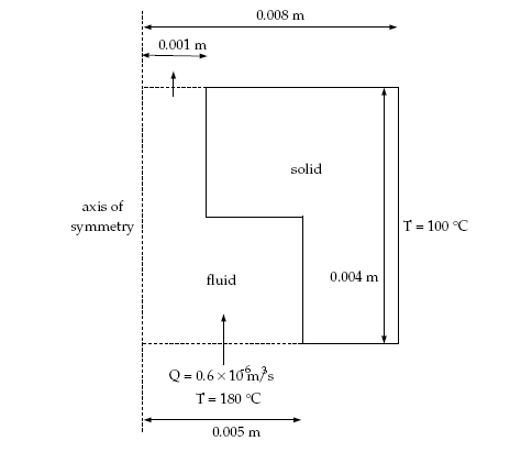A Schematic Diagram of the Fluid and the Circular Die