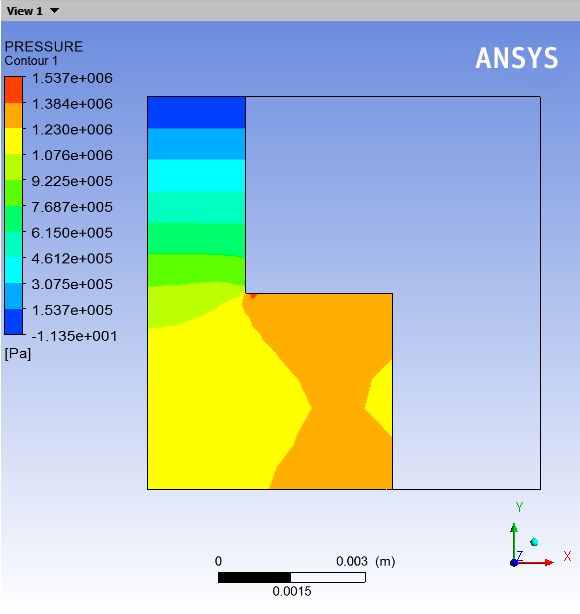 Pressure Contours