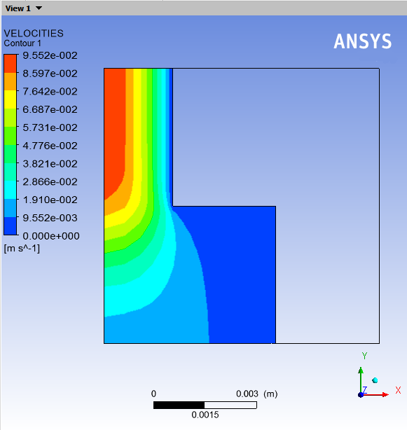 Velocity Distribution