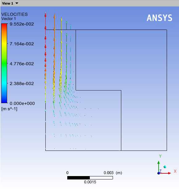 Velocity Vectors