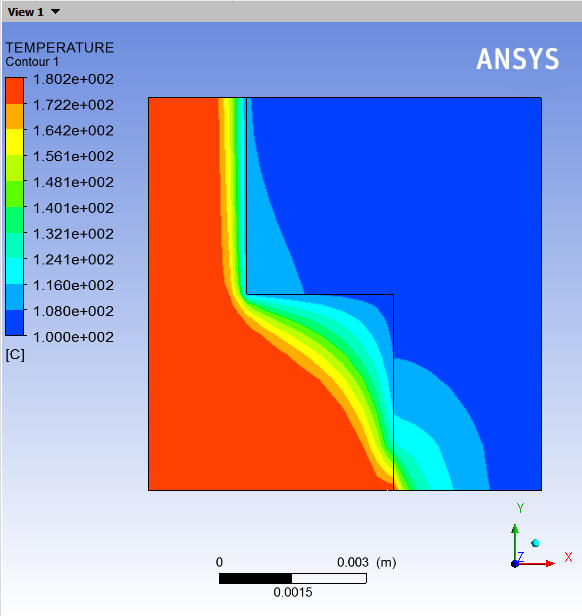 Temperature Distribution (Celsius)
