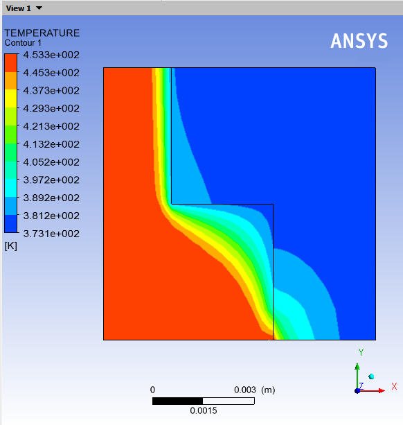 Temperature Distribution (Kelvin)