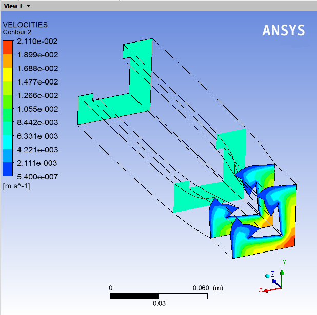 Velocity Profile Planes