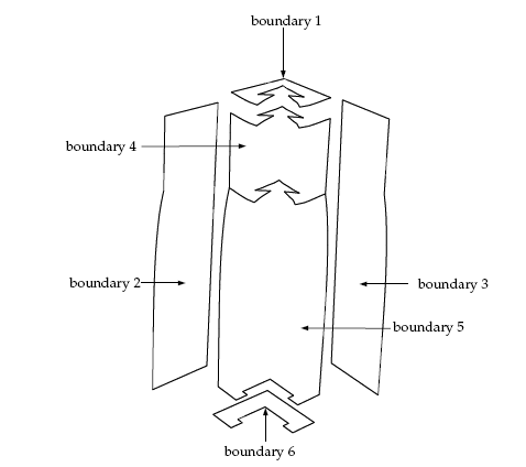 Boundary Set for the Problem