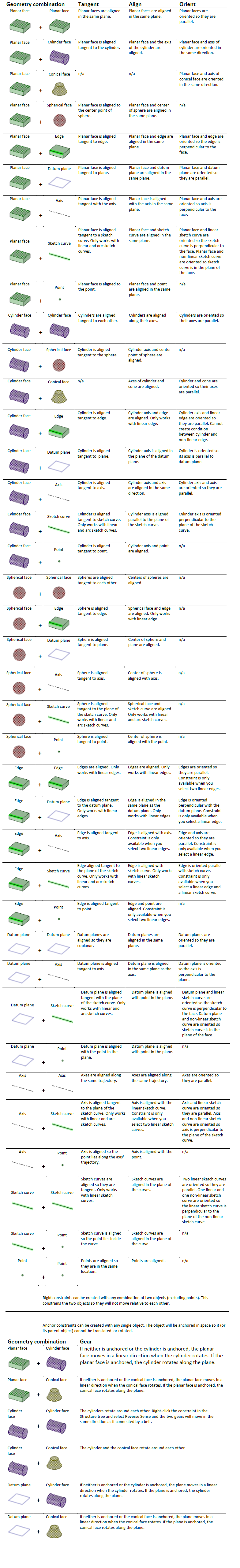 Assembly Constraints Reference Chart