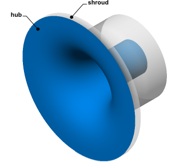 Hub and Shroud of Radial Compressor