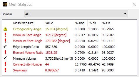 Typical Mesh Statistics when Meshing High-Fidelity Geometry