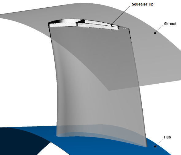 Turbine Rotor with Squealer Tip