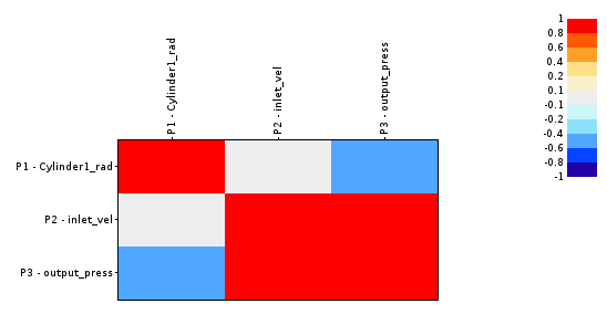 Chart Types