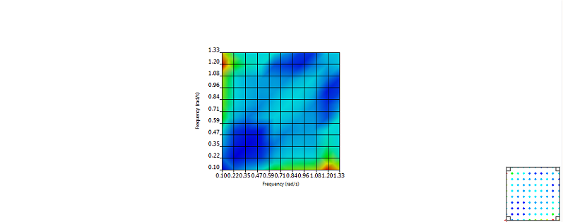 Surface Contour Graph