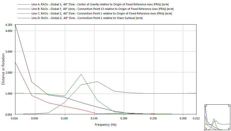 Line Graph