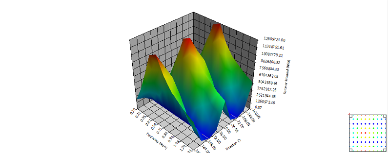 Surface Graph