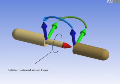 Hinged Joint