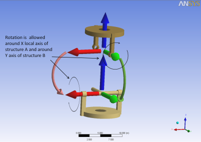 Universal Joint