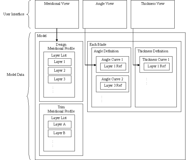 User/Data Interaction Diagram (Ang/Thk Mode)