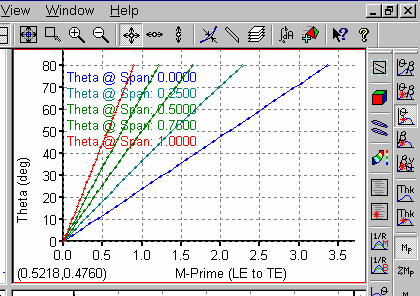 Graph View