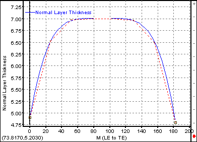 Blade Thickness Profile