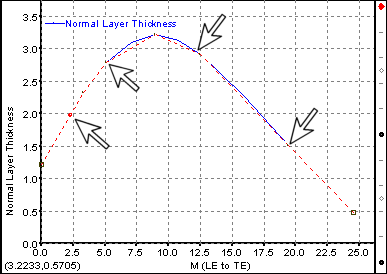 Shroud Thickness Profile