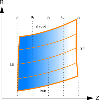 Contour plot of theta (θ) versus radial (R) and axial (Z) coordinates on a blade defined with Radial Element