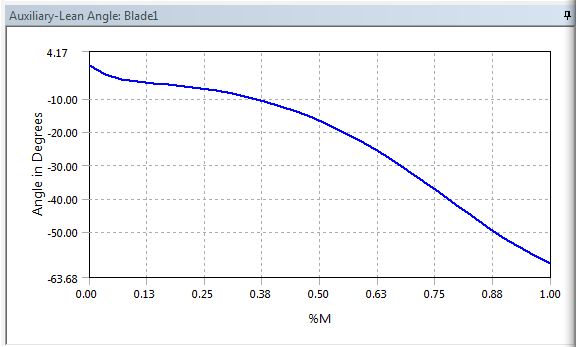 Lean Angle Display 10.9.3. Looking at the Auxiliary Views