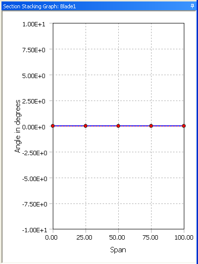 10.1.6. Section Definition and Stacking Views