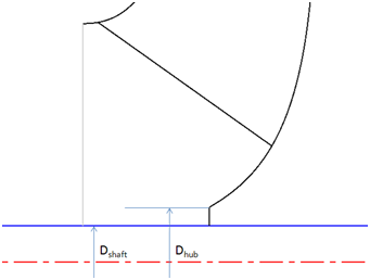 Hub and Shaft Diameter Locations