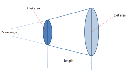 Equivalent Conic Frustum Diffuser