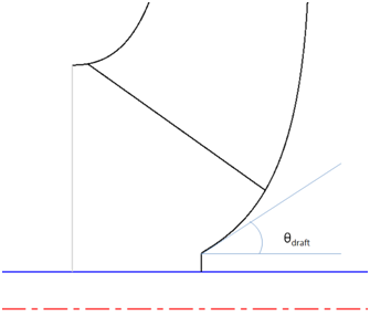 Hub Inlet Draft Angle
