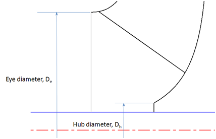 Hub Diameter and Eye Diameter