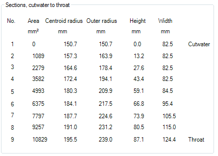 Sample Rectangular Cross-section Data