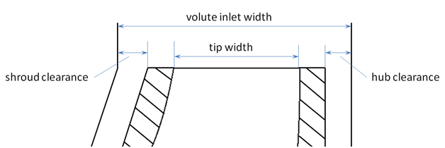 Impeller and Volute Interface Arrangement