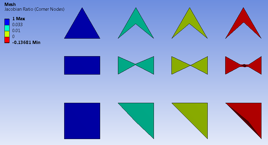 Jacobian Ratio (Corner Nodes)