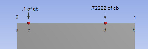 Locked Dependent Splits