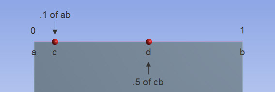 Unlocked Dependent Splits