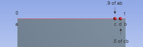 Overridden Locked Dependent Splits