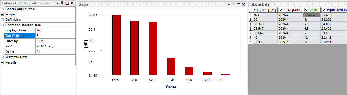 19.2.6.2. Order Contribution