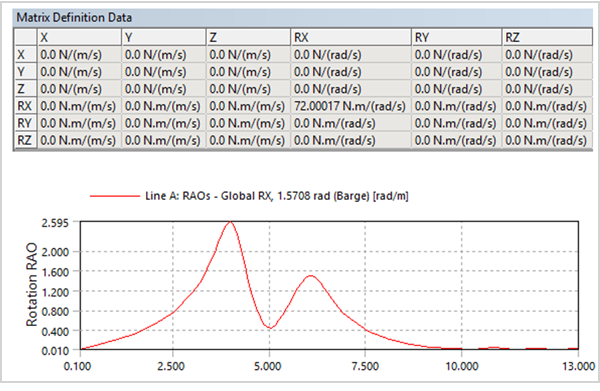 Aqwa Results with Additional Damping RX