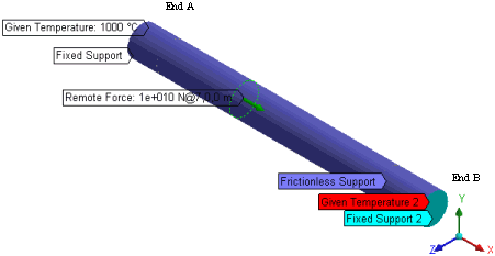 Ansys Mechanical Schematic