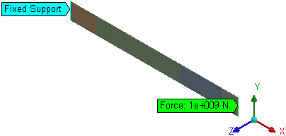 Plane Stress Model (Analyzing any cross section along Z)