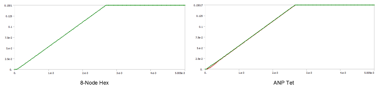 Effective Plastic Strain Over Time