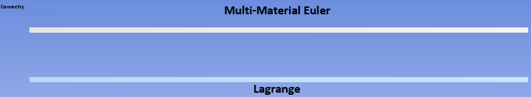 Column of TNT for the Lagrange and Multi-Material Euler Solvers