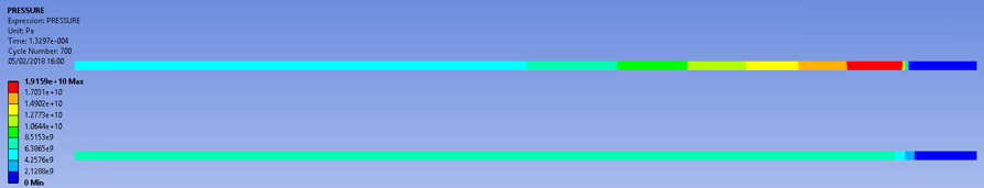 Pressure Contours in a High Explosive Column