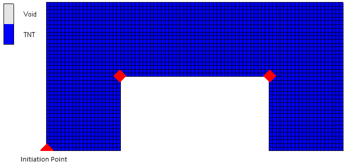 Finite Element Model of U-Shaped Block of TNT and Detonation Points