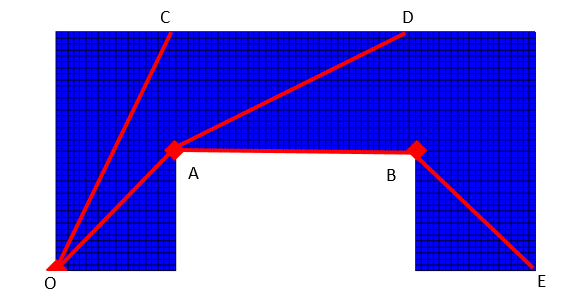 Direct and Indirect Paths to Detonation Points