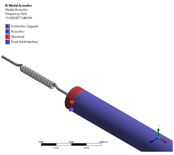 Finite Element Representation of a Spring-Mass System Coupled to a Compressible Fluid Column in a Tubet